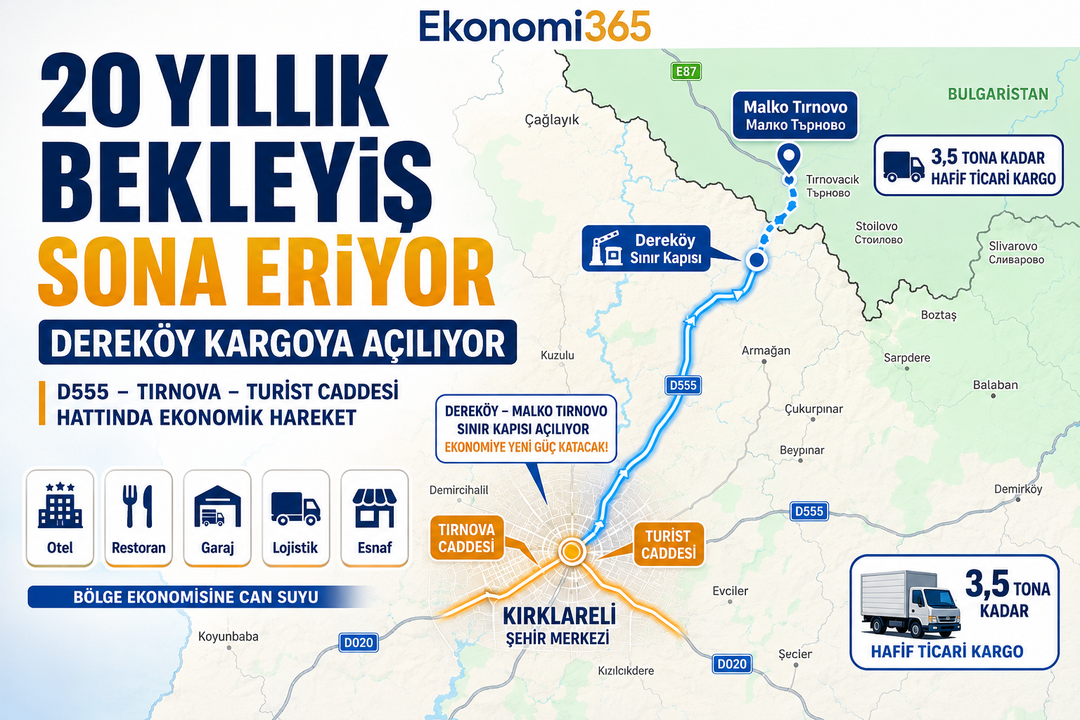 Dereköy Malko Tırnovo Sınır Kapısı, D555 yolu, Kırklareli merkezi ve hafif ticari kargo taşımacılığı