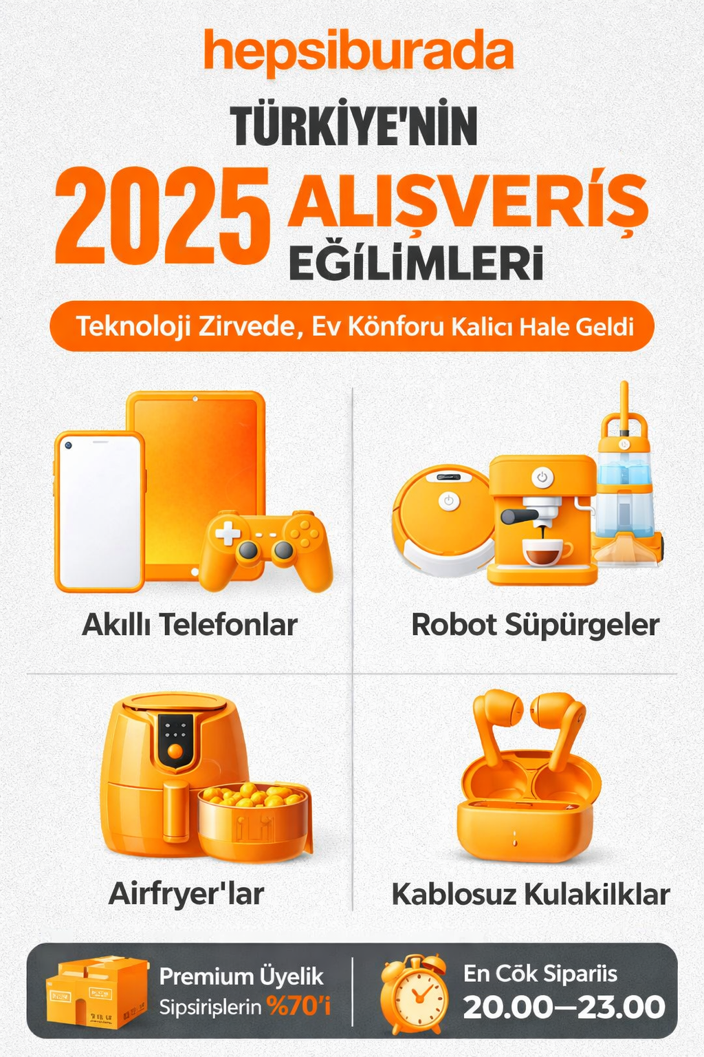 Hepsiburada 2025 tüketici eğilimleri