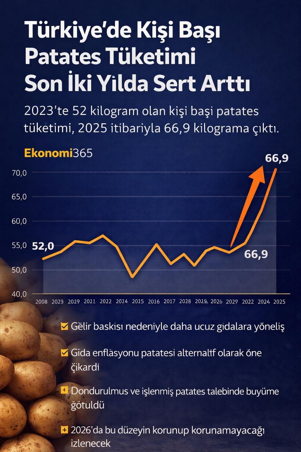 Türkiye kişi başı patates tüketimi 2023 2025 TÜİK verileri gıda enflasyonu ve tüketim artışı