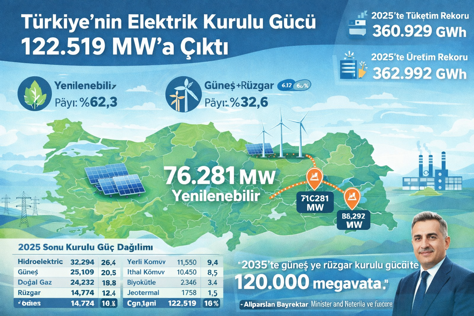 Türkiye Elektrik Kurulu Gücü 2025