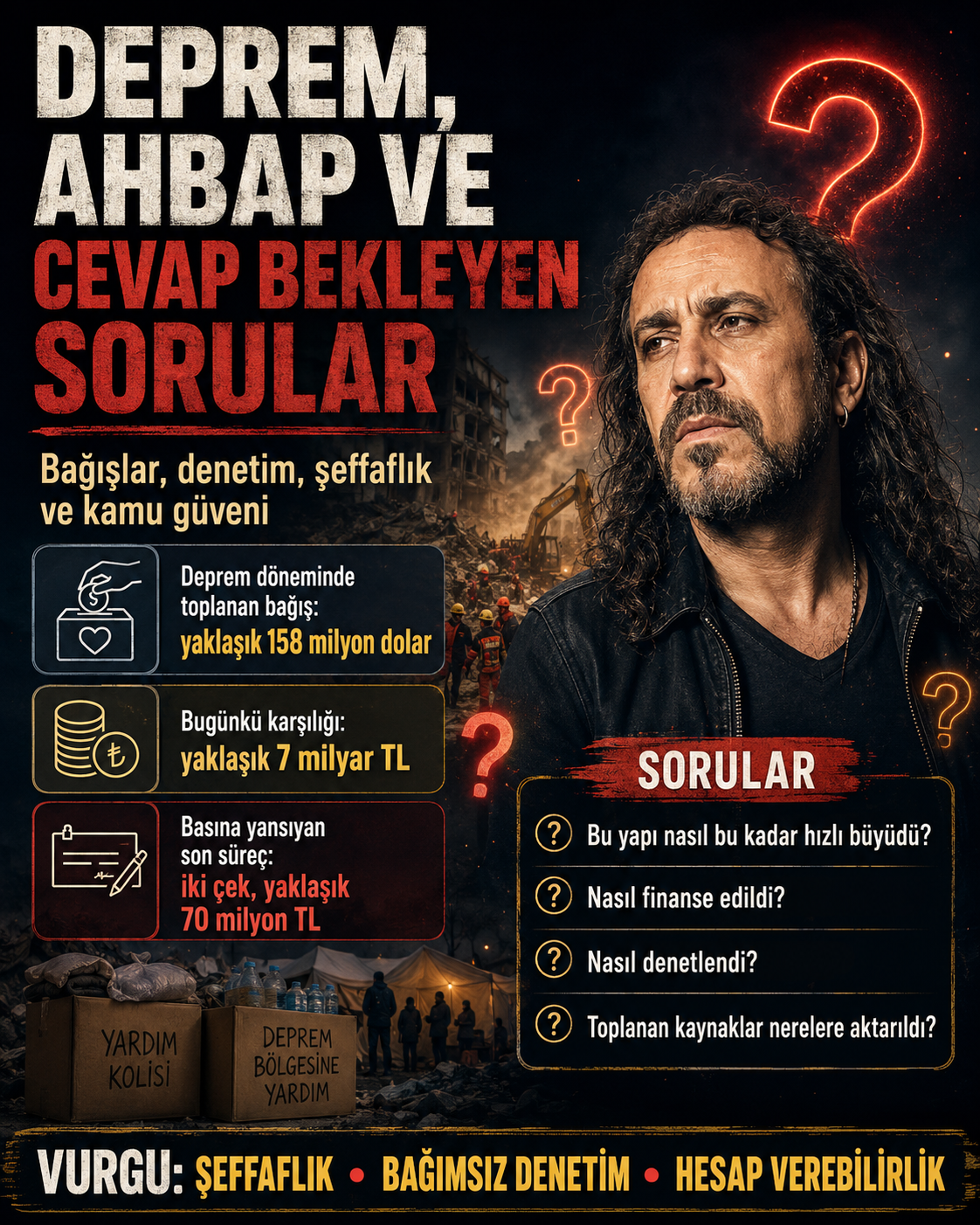 Haluk Levent Ahbap deprem bağışları 158 milyon dolar 70 milyon TL karşılıksız çek şeffaflık ve denetim tartışması