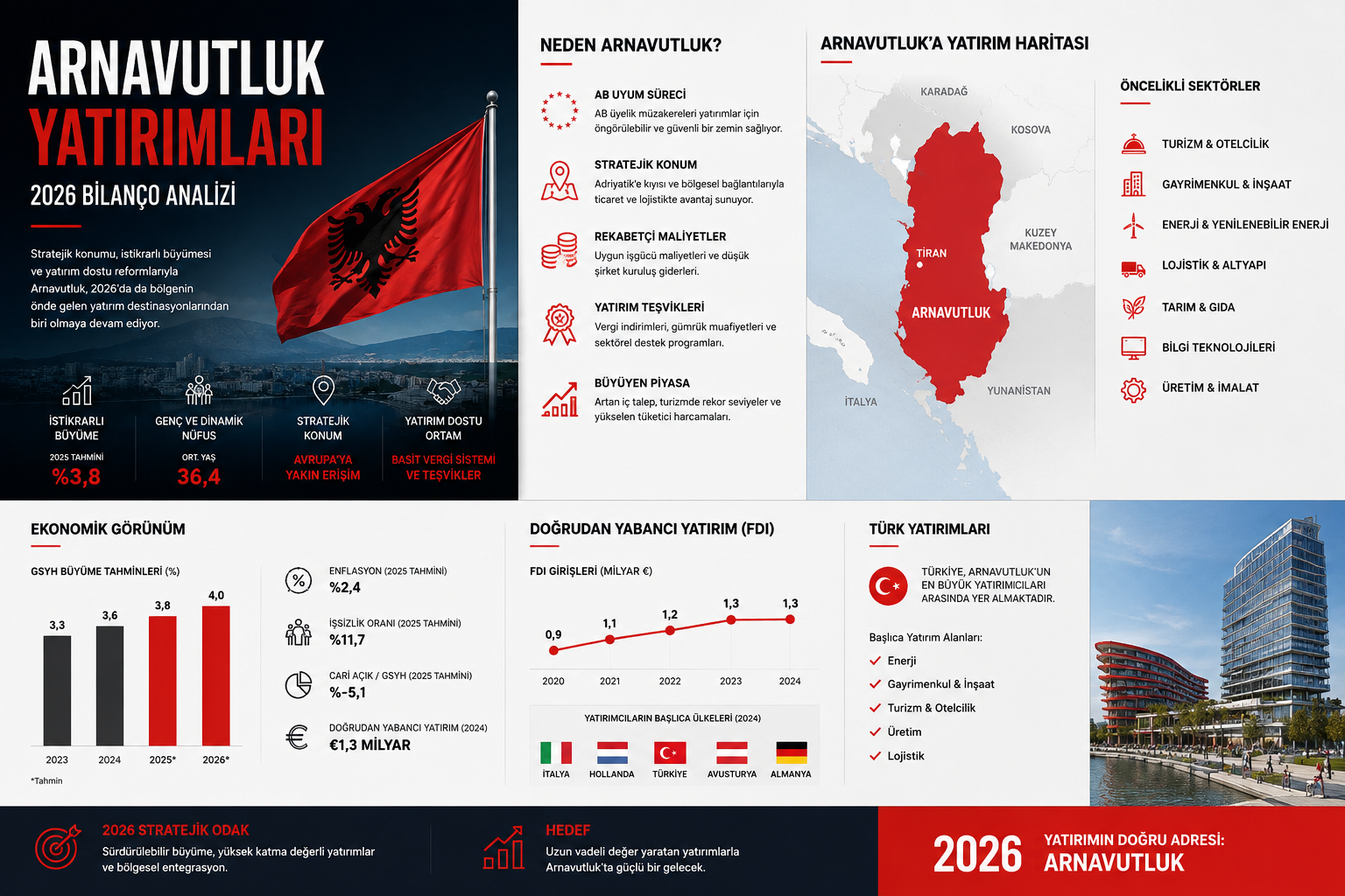 Ayen Enerji AYEN 2026 ilk yarı bilanço analizi Arnavutluk yatırımları Fangut HES Kalivaç HES finansal borç FAVÖK marjı ve Yamula HES sonrası dönem