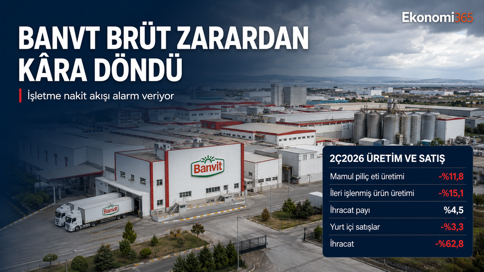 Banvit BANVT 2026 ilk yarı bilanço analizi Bandırma fabrikası brüt kâr FAVÖK net zarar işletme nakit akışı stoklar ihracat ve finansal borçlar