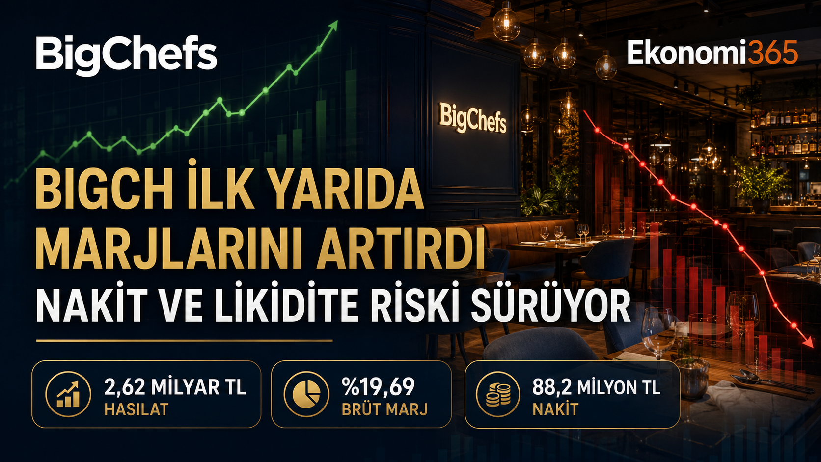 Büyük Şefler BIGCH 2026 ilk yarı bilanço analizi hasılat brüt kar faaliyet karı net kar nakit finansal borç likidite ve restoran sayısı