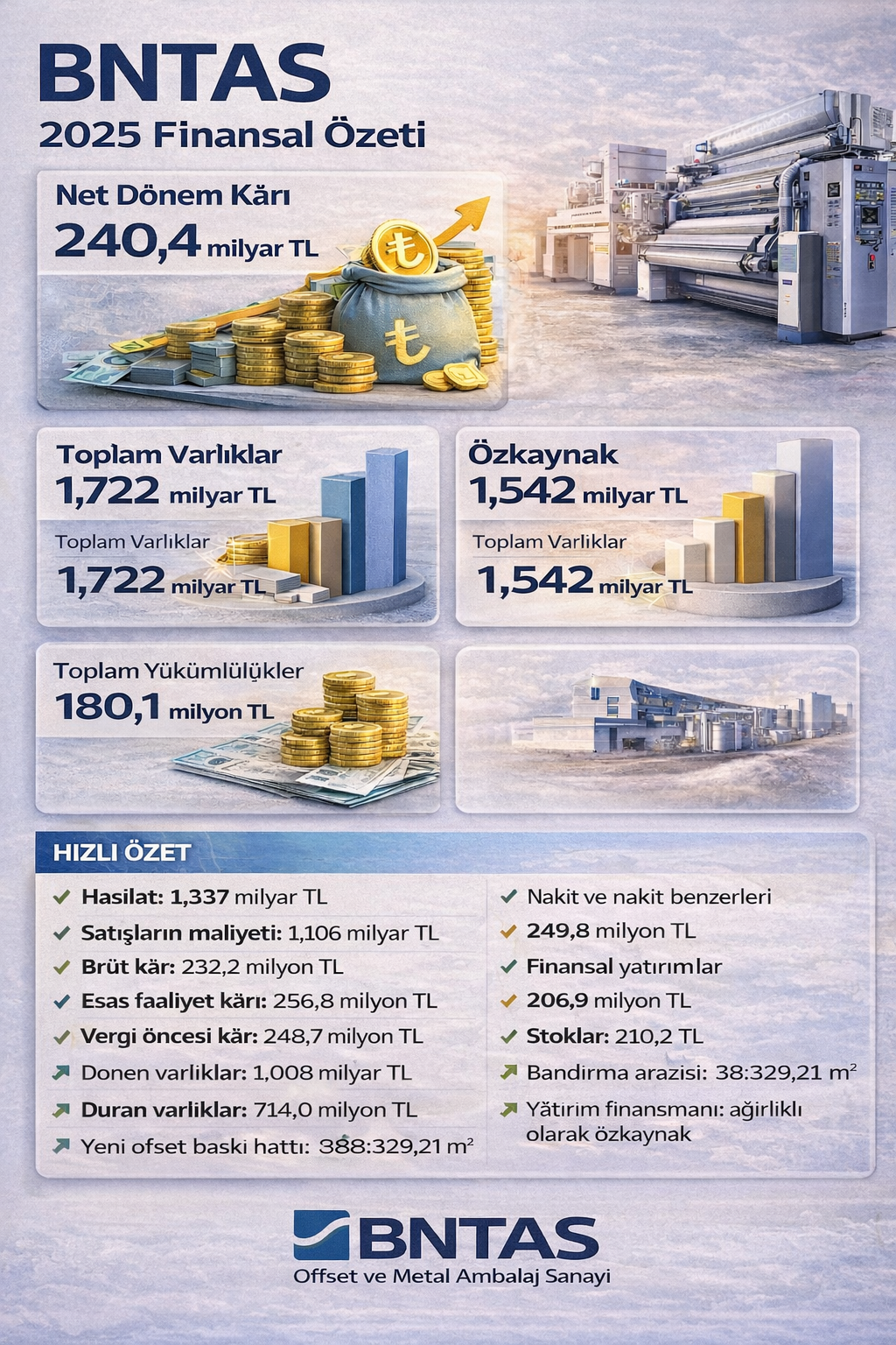 BNBAS 2025 finansalları net kar özkaynak varlıklar bilanço yapısı ve yatırım analizi