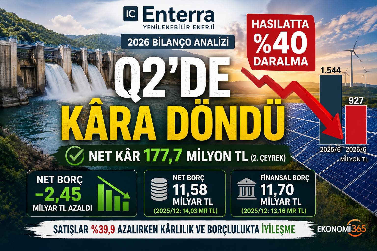 IC Enterra Yenilenebilir Enerji ENTRA 2026 bilanço analizi ikinci çeyrek net kar net borç finansal borçlar nakit akışı hasılat özkaynaklar HES GES ve İtalya rüzgar projeleri