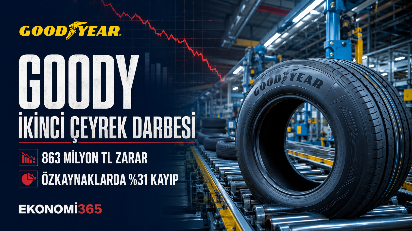 Goodyear GOODY 2026 ilk yarı bilanço analizi ikinci çeyrek zararı hasılat brüt kar özkaynaklar satış hacmi nakit akışı finansal borçlar ve döviz riski