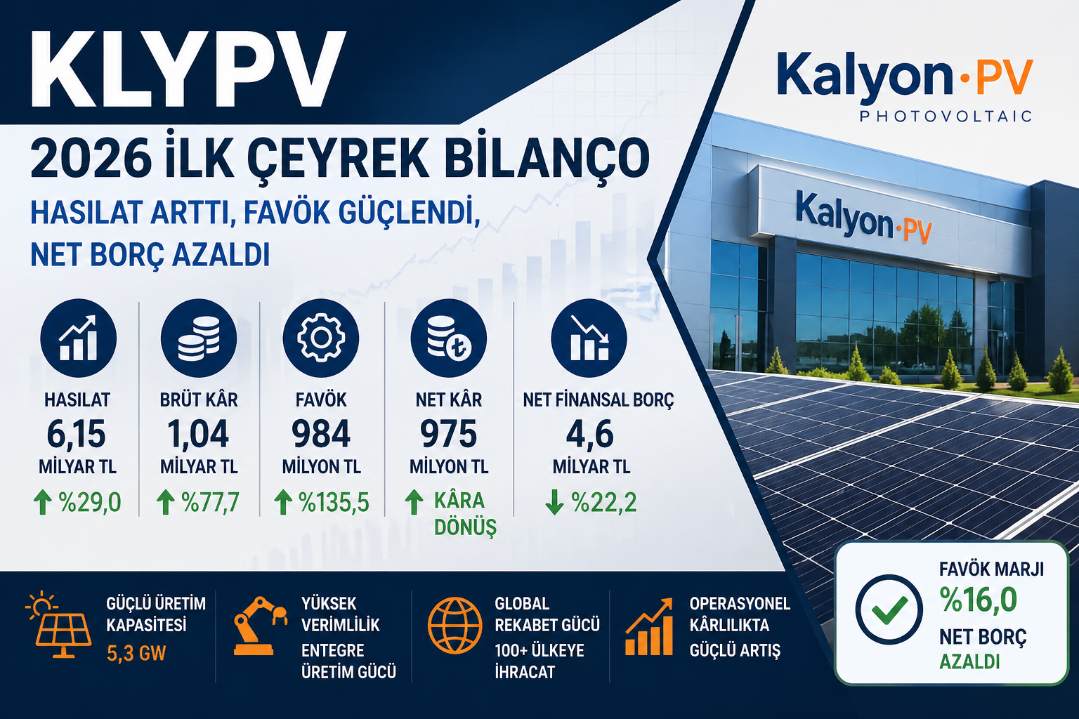 Kalyon Güneş Teknolojileri KLYPV 2026 ilk çeyrek bilanço analizi hasılat brüt kar FAVÖK net zarar stoklar finansal borç sermaye avansı ve 12 2025 bilanço karşılaştırması