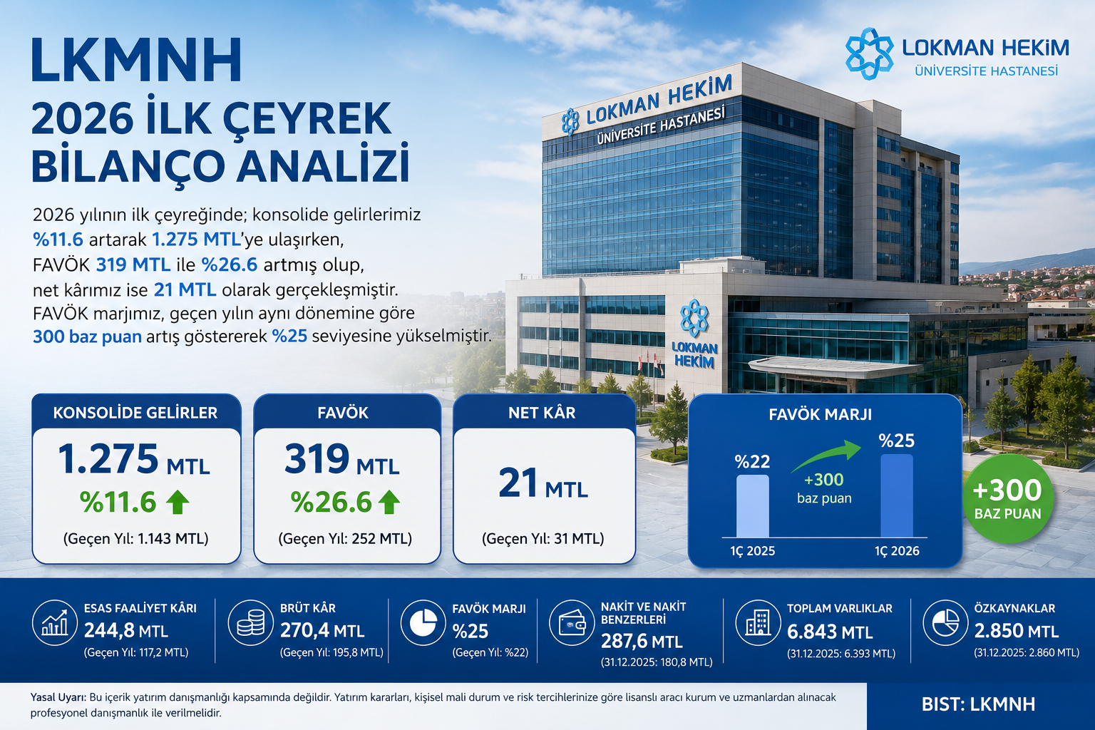 Lokman Hekim LKMNH 2026 ilk çeyrek bilanço analizi hasılat FAVÖK net kar finansal borçlar nakit akışı GES yatırımı Bişkek Medical Center sağlık turizmi ve 12 2025 bilanço karşılaştırması
