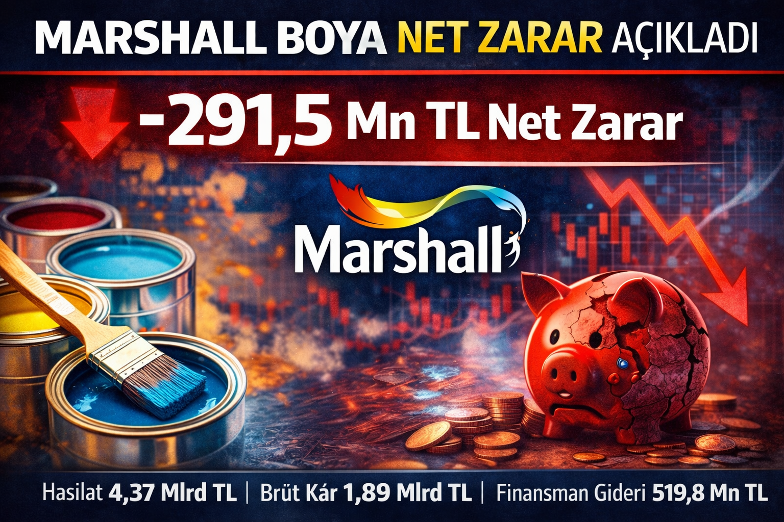 Marshall Boya (MRSHL) 2025 finansalları: 4,37 milyar TL hasılat, 1,89 milyar TL brüt kâr, 291,5 milyon TL net zarar; finansman gideri 519,8 milyon TL
