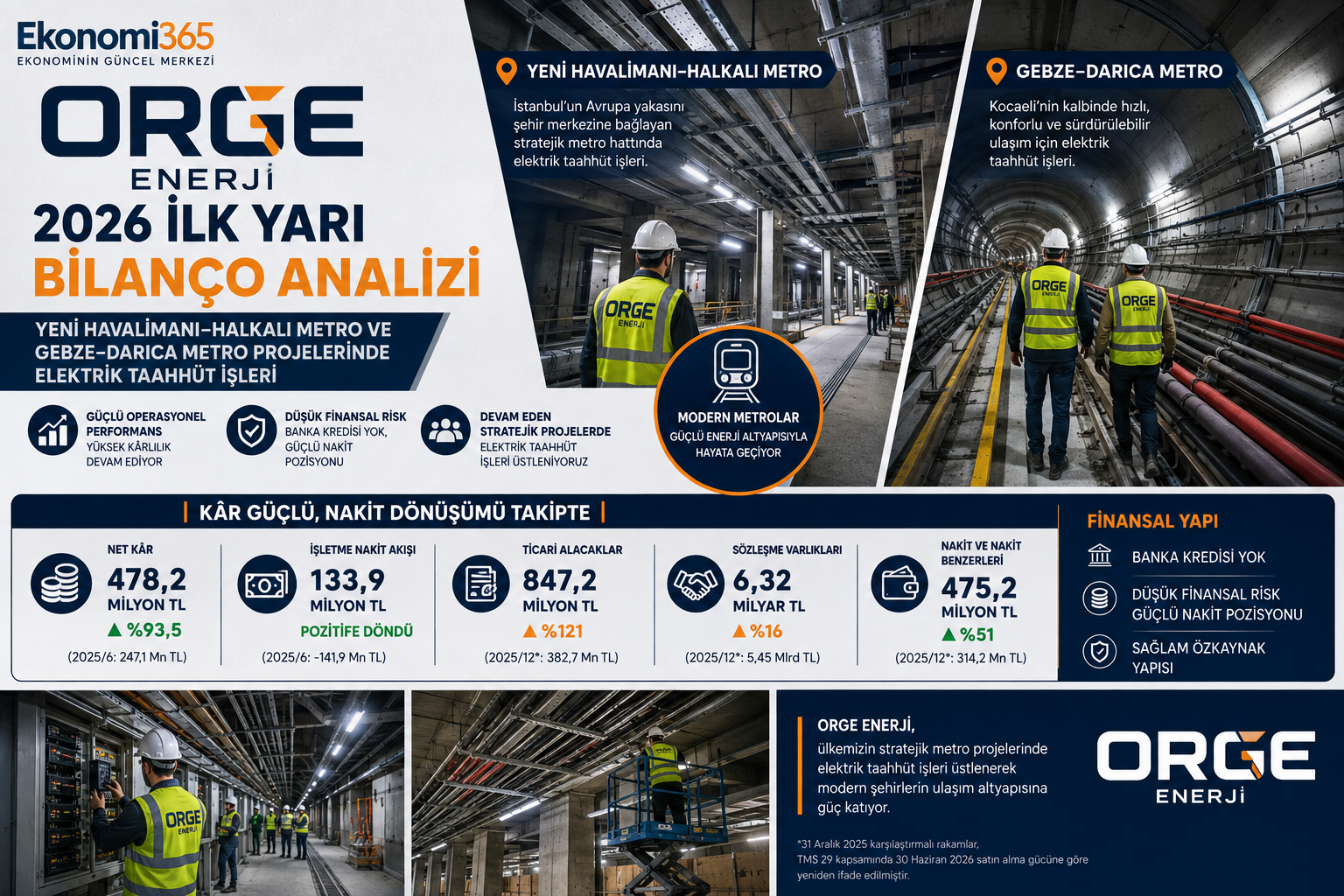 ORGE Enerji ORGE 2026 altı aylık bilanço analizi net kar işletme nakit akışı ticari alacaklar sözleşme varlıkları finansal borçlar Yeni Havalimanı Halkalı Metro ve Gebze Darıca Metro elektrik taahhüt işleri