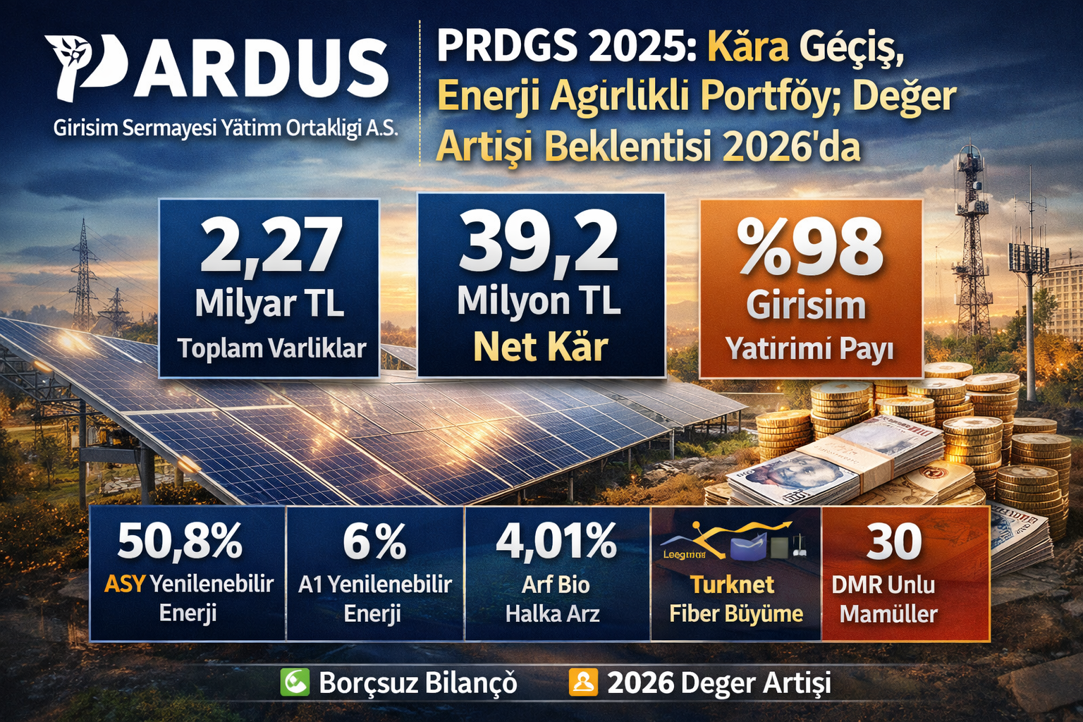 Pardus Girişim (PRDGS) 2025: 2,27 milyar TL aktif, 39,2 milyon TL net kâr, portföyün %98’i girişim yatırımı