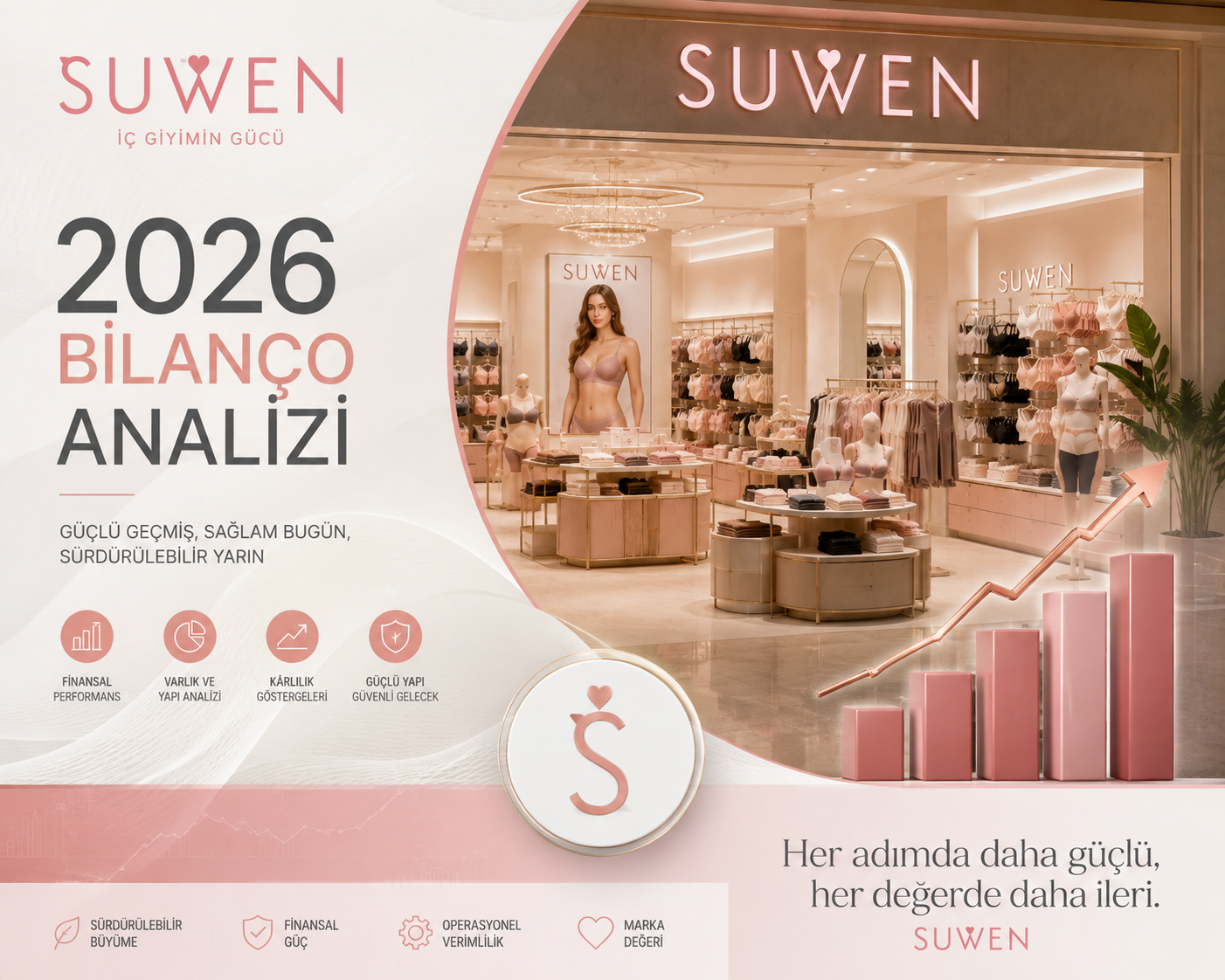 Suwen SUWEN 2026 ilk yarı bilanço analizi ikinci çeyrek satışlar brüt marj faaliyet karı net zarar finansman giderleri stok nakit borçluluk TFRS 16 kiralama yükümlülükleri ve mağaza sayısı