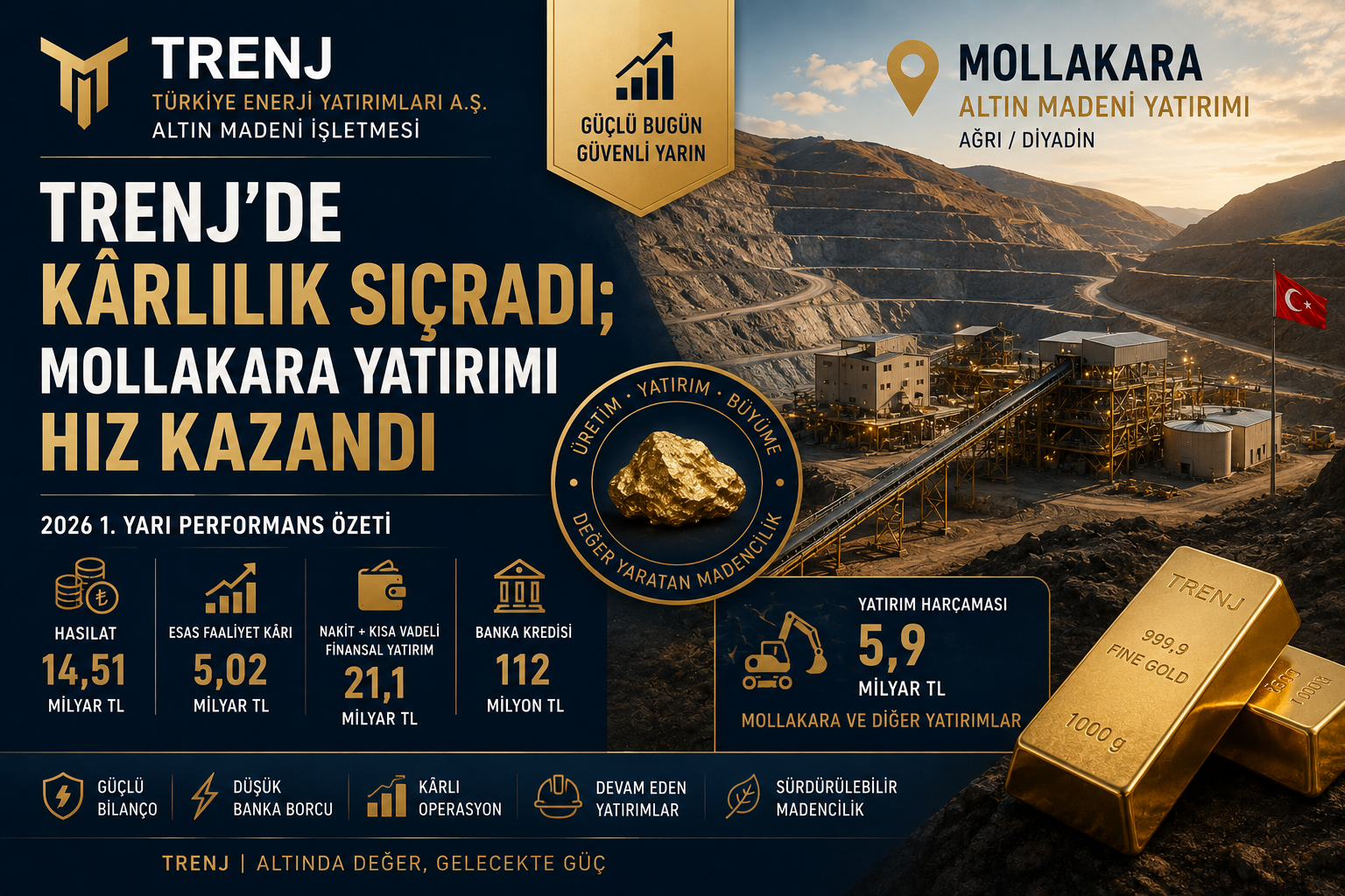 TRENJ Türkiye Enerji Yatırımları 2026 ilk yarı bilanço analizi hasılat brüt kar esas faaliyet karı net kar nakit finansal yatırımlar düşük banka borcu Mollakara Altın Madeni yatırımı ve yatırım harcamaları