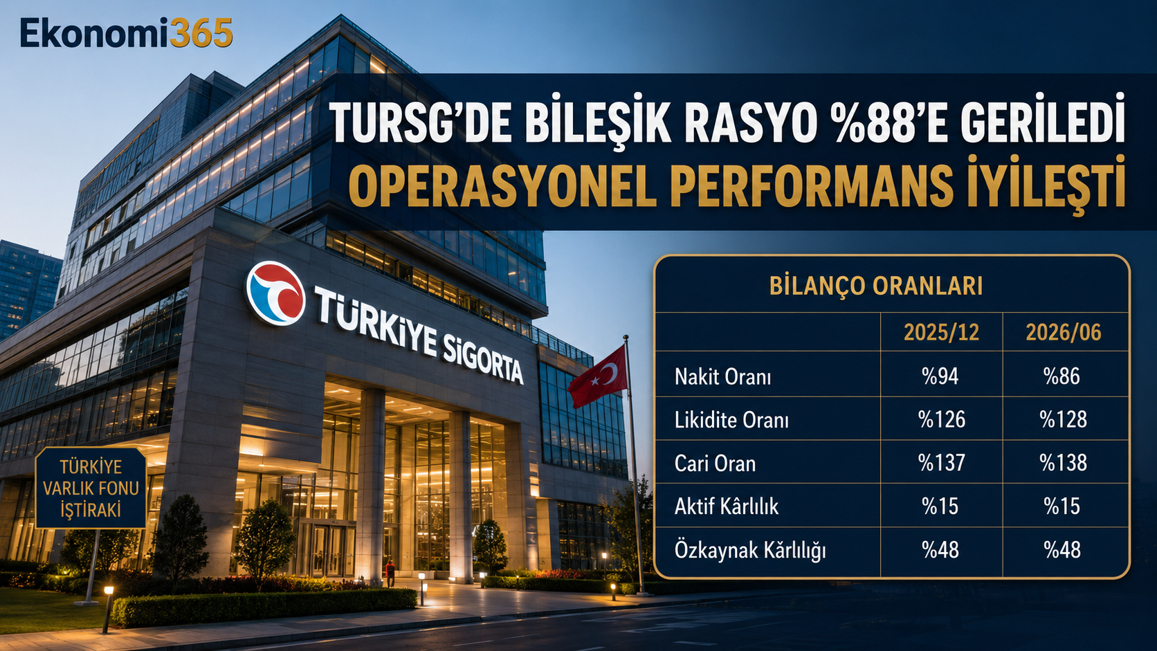 Türkiye Sigorta TURSG 2026 altı aylık bilanço analizi prim üretimi teknik kâr net kâr bileşik rasyo nakit akışı finansal borçlar ve SWOT analizi